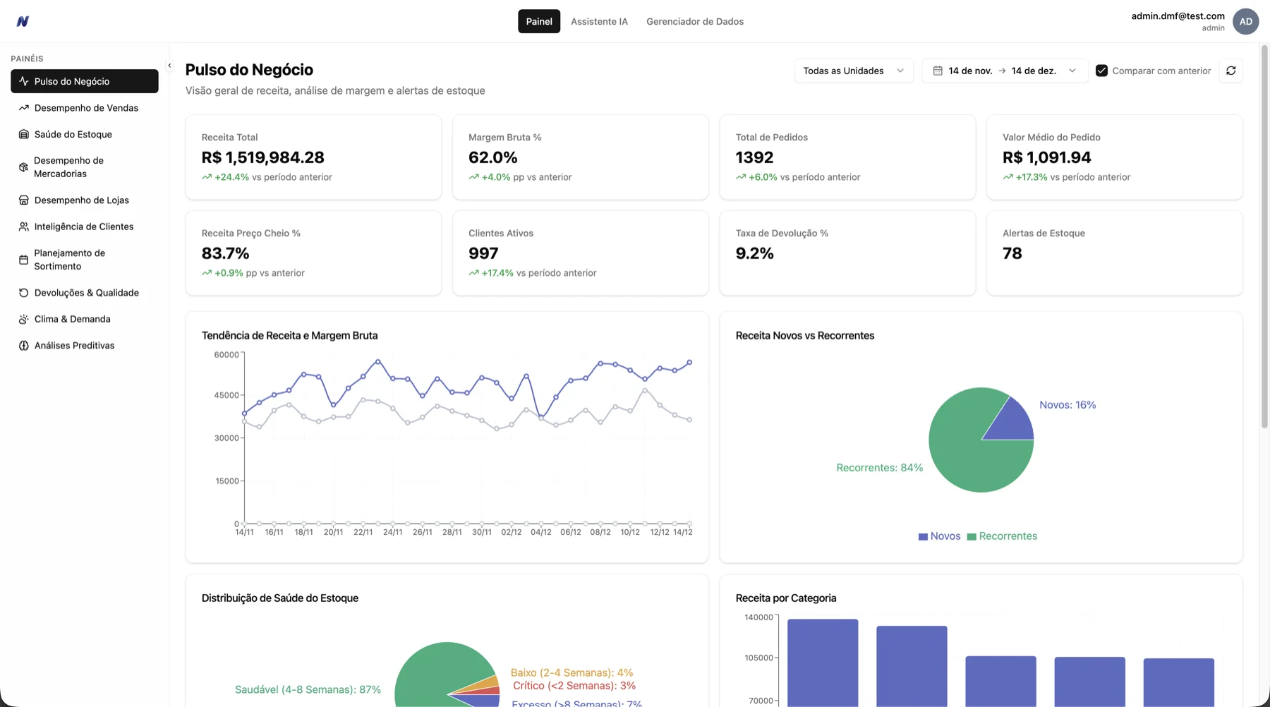 Nexio Insights Dashboard